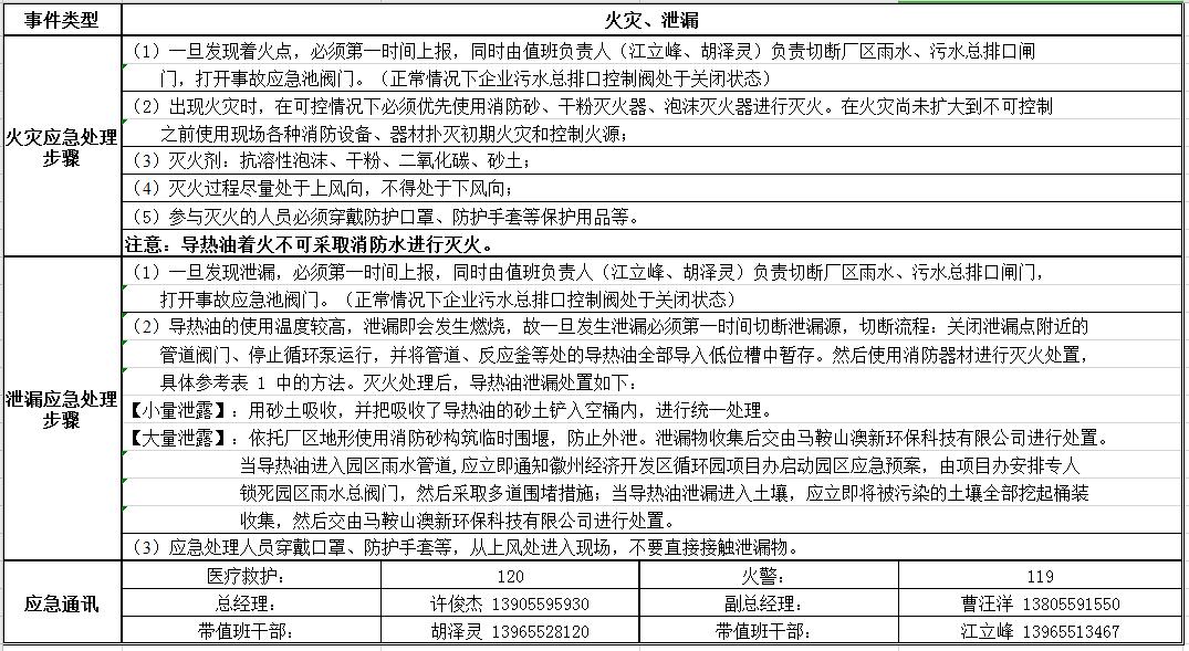 應急預案